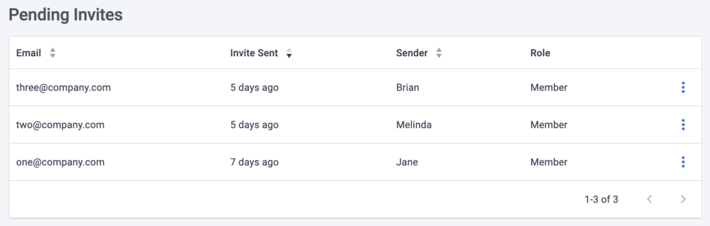 A list of pending invites with email, invite sent date, sender, and role columns shown.