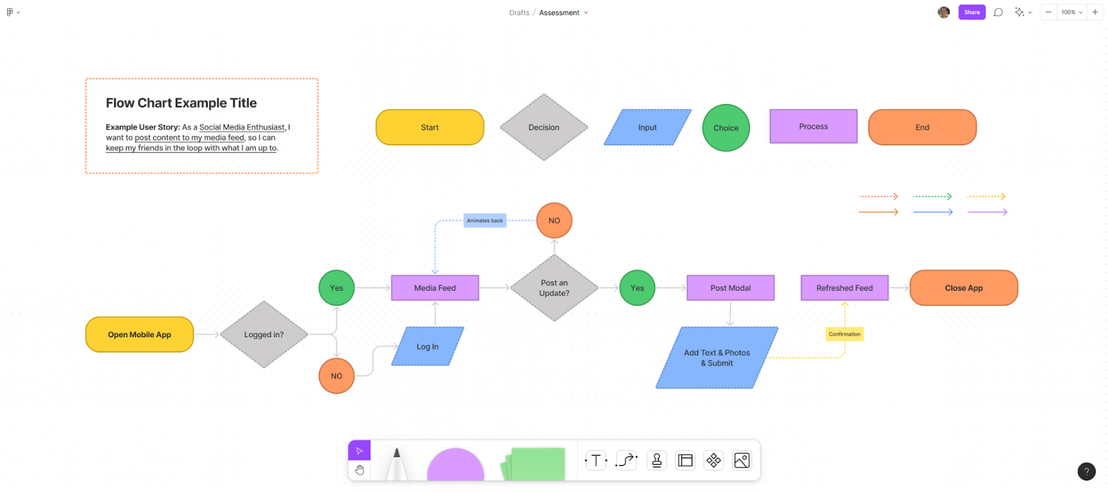 figjam-coderpad-a-more-visual-way-to-interview-coderpad