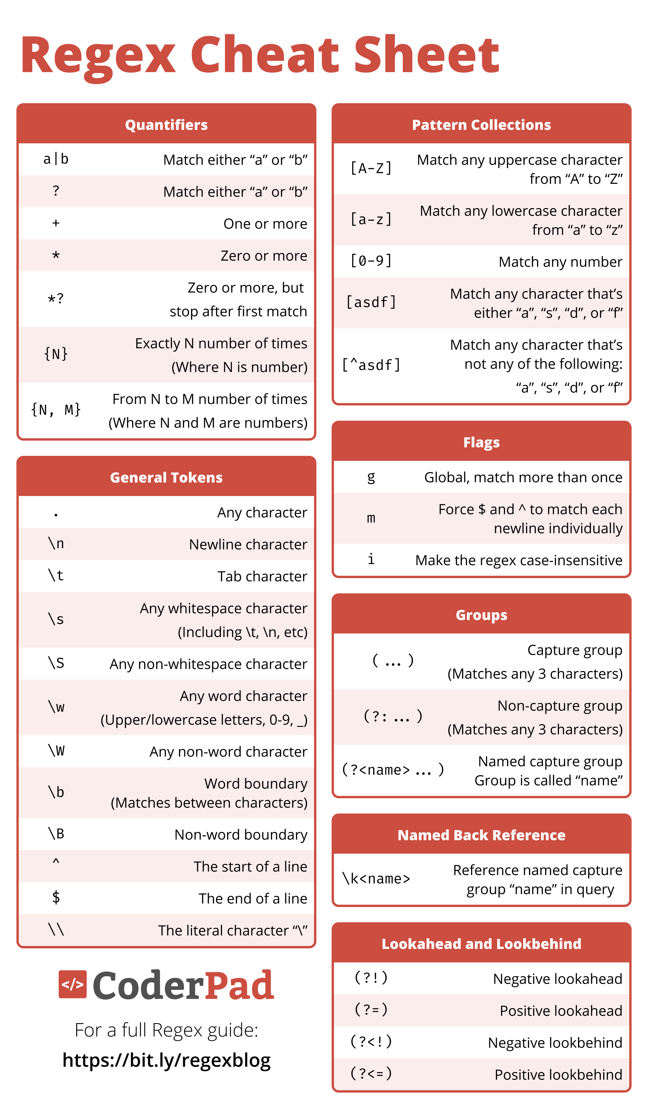 namechanger regular expression cheat sheet