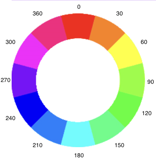 css - Why does 'filter: invert(1) hue-rotate(180deg)' turn red into a  peachy-pink color? - Stack Overflow