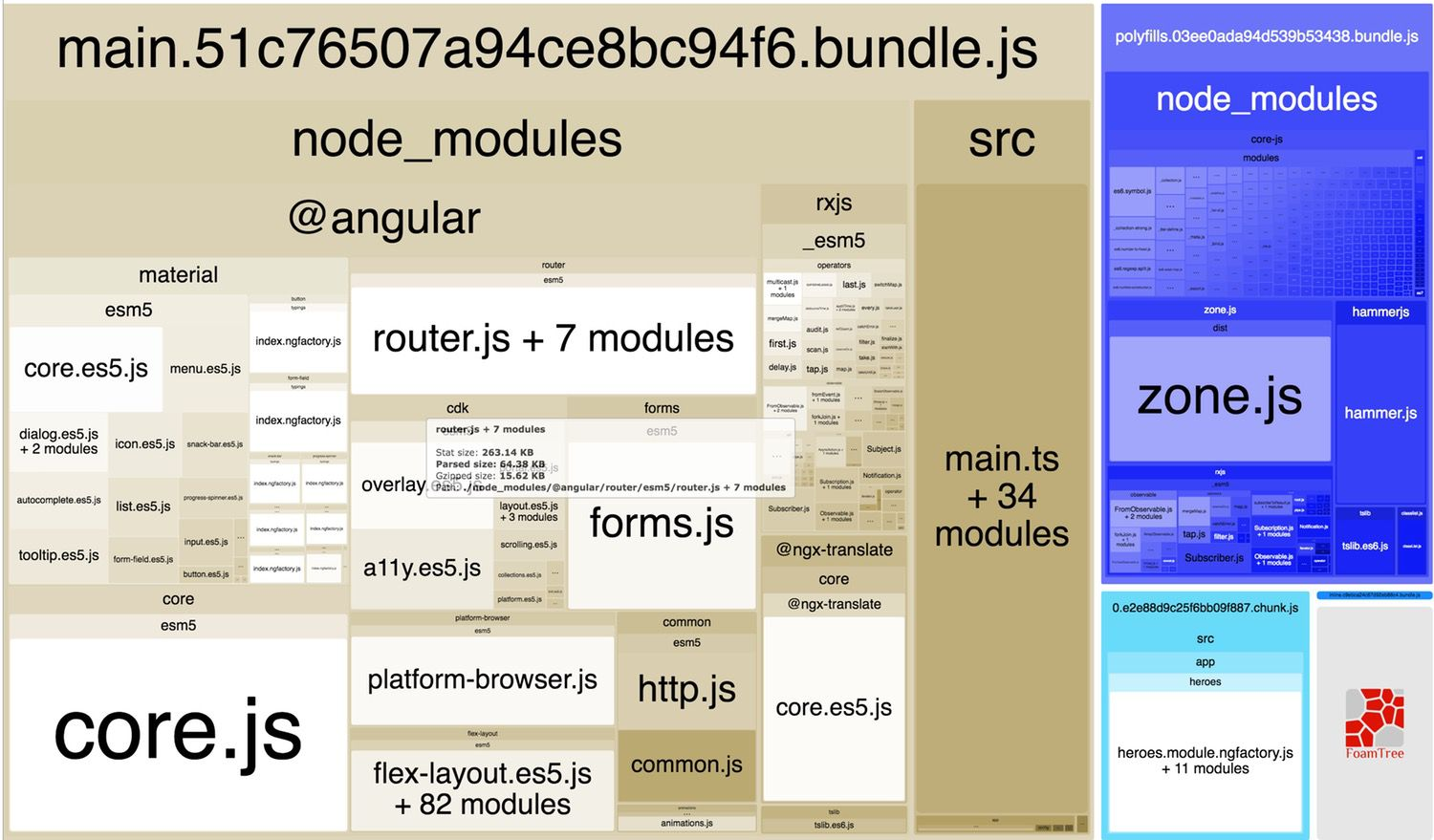 A source analysis map that shows the size of different files and folders in relation to one another.
