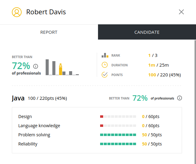 The candidate results report in the codingame dashboard.