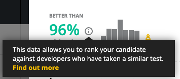 The text of the information circle: "This data allows you to rank your candidate against developers who have taken a similar test." then a link to find out more.