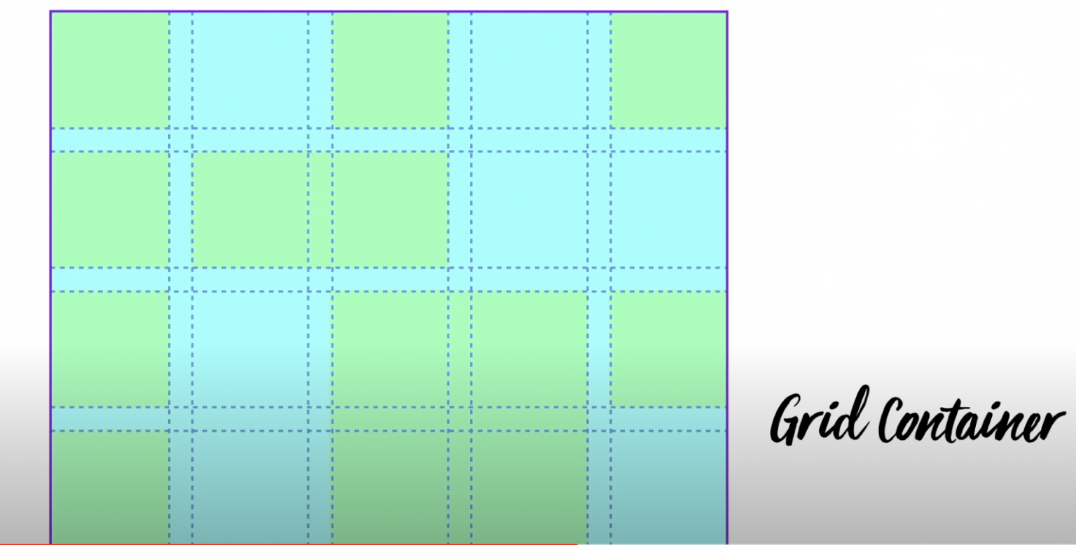 A Very, Very In-Depth Guide on CSS Grid - CoderPad