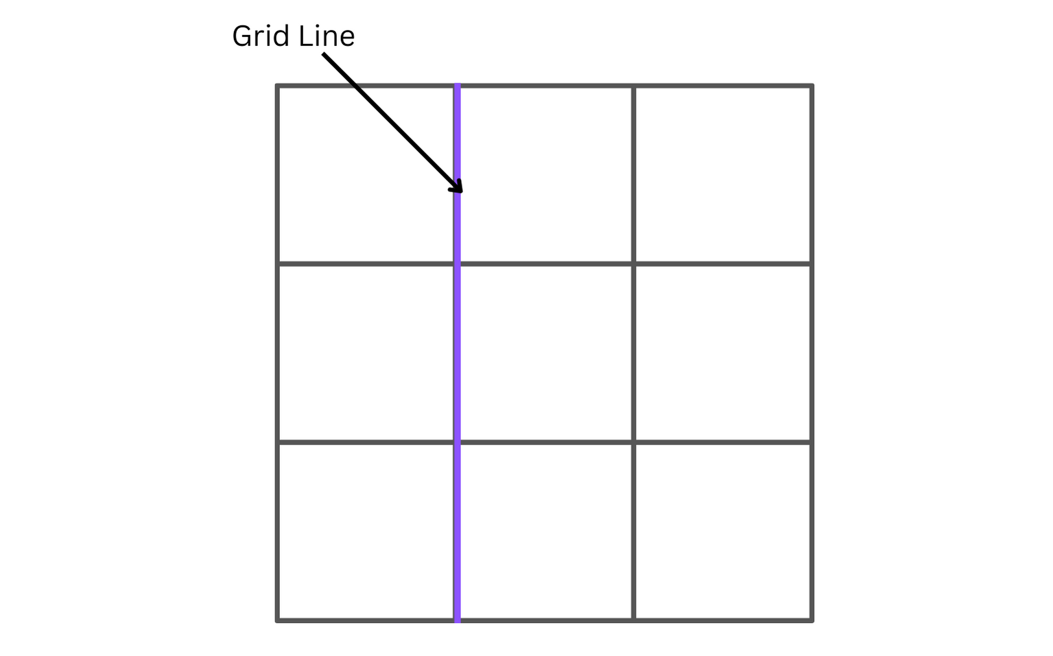 a-very-very-in-depth-guide-on-css-grid-coderpad