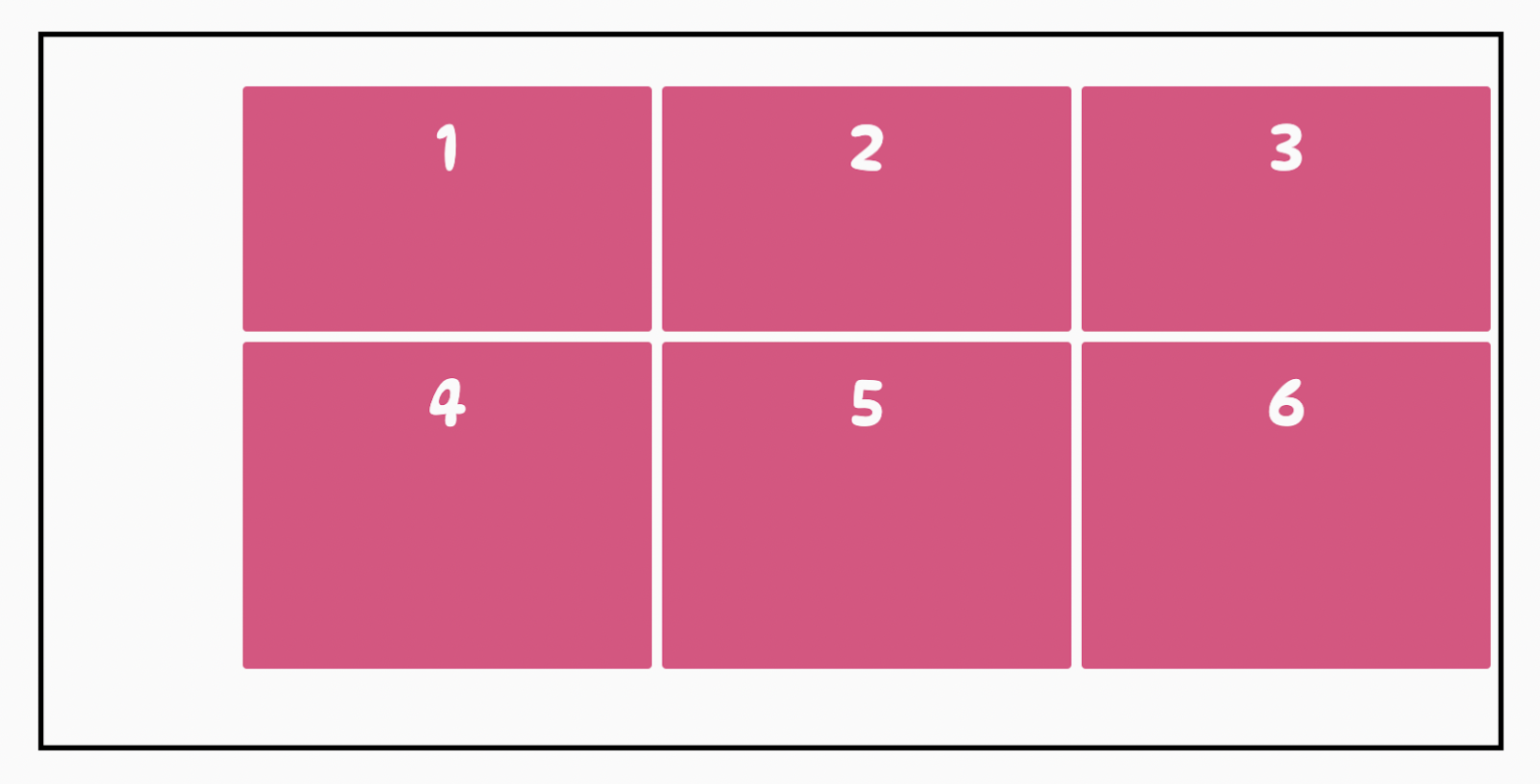 A Very, Very InDepth Guide on CSS Grid CoderPad