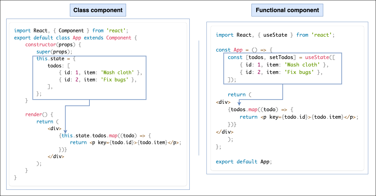 Rules Of React Hooks CoderPad