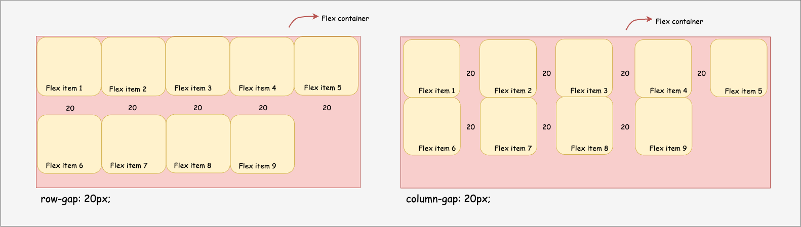 Text Flex Layout Builder 6 col