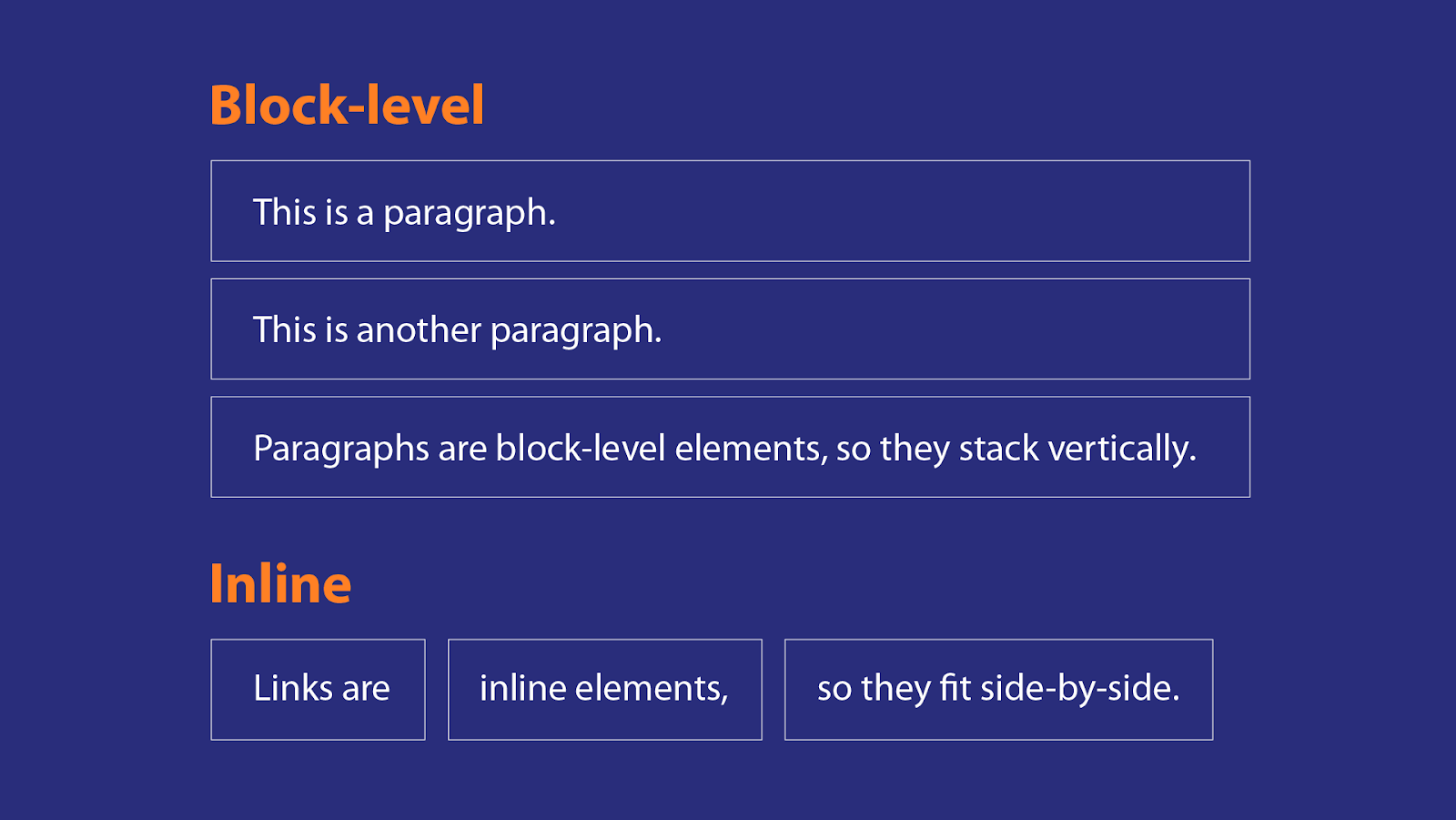 Demystifying The CSS Display Property CoderPad