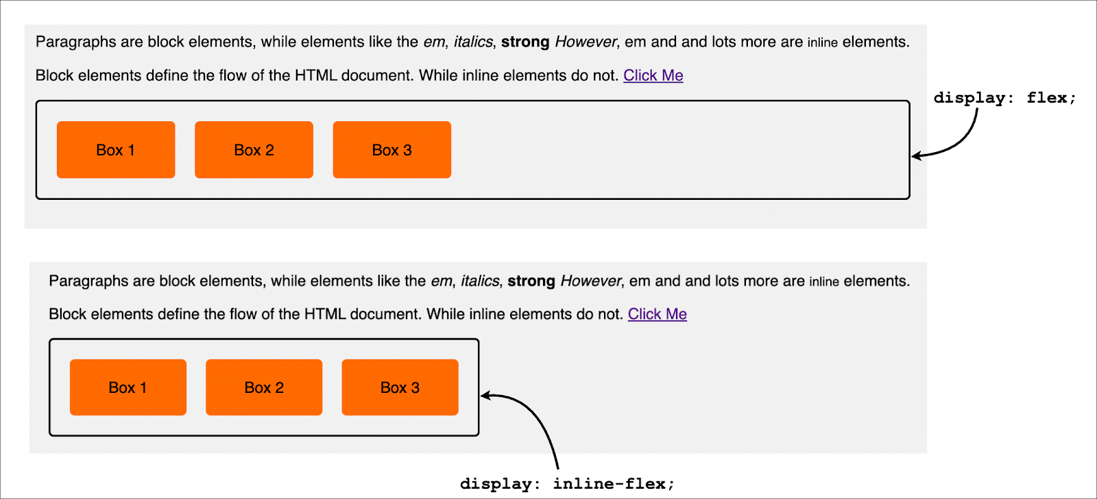 Display Flex Css Explained At Karrie Keane Blog