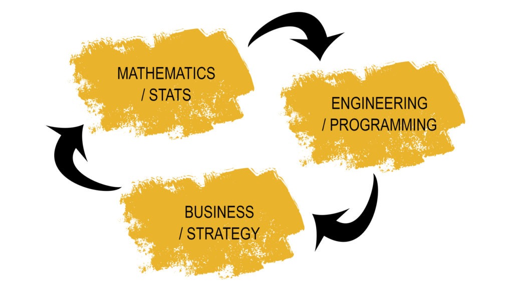 Data Scientist Skill Set