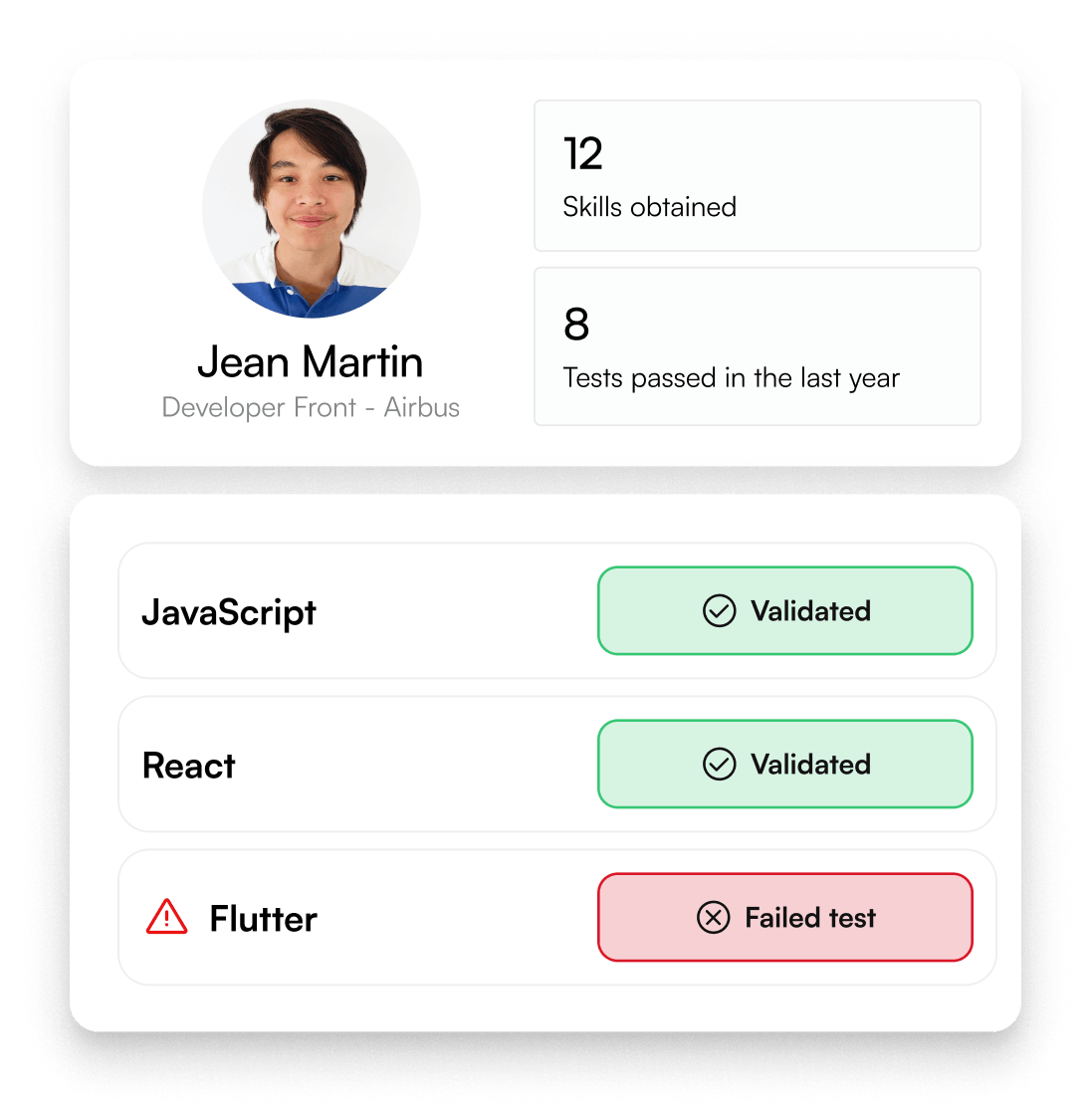 JavaScript validated, React validated, Flutter failed test