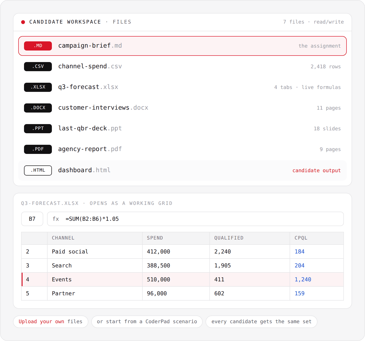 Solve realistic work with AI fluency